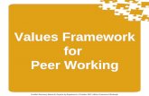 Values Framework for Peer Working · PDF file Values Framework for Peer Working . Aims Promote the Values Framework Raise awareness of peer working and it’s ... in life which determines