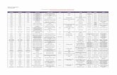 AVEGA Updated List of Accredited Providers (as of 02.10.2017) · sonology/ultrasound simbulan santo ni¥o hospital ob gyne clinic m‐s 0910‐4556864 (088) 2262545 don carlos bukidnon