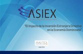 “El Impacto de la Inversión Extranjera Directiva en la ...asiex.org/dir/wp-content/uploads/2019/05/IMPACTO_IED.pdf · Fuente: Dirección General de Impuestos Internos (DGII) y