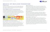 BASICS OF NUCLEAR RADIATION … · BASICS OF NUCLEAR RADIATION INTRODUCTION ... follow the inverse-square law for intensity: the dose received is four ... This radiation mostly comprises