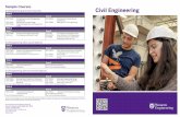 Sample Courses Civil Engineering Common Courses Civil Engineering€¦ · Civil Engineering (Structural Option) YEAR 3 Term A Term B CEE 3340a Analysis of Indeterminate Structures
