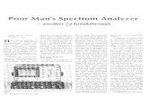 Boor Man's Spec rum - N5DUX homepage Mans Spectrum Analyzer.pdf · Regulation 97.73, even though our fundamental signal was properly within an HF amateur band. To understand what's
