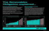 The Renewables Obligation explained/media/2390C47918784D15BED091AE… · The charge is calculated as obligation level x buy-out price – eg in the above example, 0.158 x £40.69,