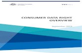CONSUMER DATA RIGHT OVERVIEW - ... Page 1 The Consumer Data Right The Consumer Data Right will give consumers the right to safely access certain data about them held by businesses.