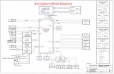 Astrosphere Block Diagram - Kythuatphancungkythuatphancung.vn/uploads/...AMD_Wistron_Astrosphere(MCP77_0… · wpce773l slot 0 ddrii ddrii 667/800 channel b slot 1 rtl8201n 10/100