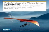 Reinforcing the Three Lines of Defense - Home | TAC Events · incorporates the three-lines-of-defense values across the entire business is the most challenging GRC objective to achieve
