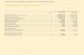 Consolidated income statement - Implenia€¦ · CONSOLIDATED FINANCIAL STATEMENTS OF THE IMPLENIA GROUP ASSETS 31.12.2018 31.12.2017 Notes CHF 1,000 CHF 1,000 Cash and cash equivalents