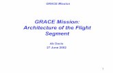 GRACE Mission: Architecture of the Flight Segment€¦ · 6 GRACE Mission The Seminal SST Gravity Mission Milo Wolff, MIT-SAO - JGR, Vol.,74, No. 22, Oct. 1969 • Two geometrically