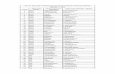 LIST OF ELECTED SAPRANCHAS OF GRAM PANCHAYATHS …apsec.gov.in/ELECTIONRESULTS/GP RESULTS 2013/Kurnool_SAR-2013.pdf316 Banaganapalli Yerragudi T.Ramachandrudu 317 Owk Annavaram M.Raghurami