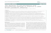 RESEARCH ARTICLE Open Access The dynamics of risk ... · RESEARCH ARTICLE Open Access The dynamics of risk perceptions and precautionary behavior in response to 2009 (H1N1) pandemic