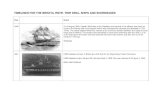 TIMELINES FOR THE BRISTOL RNVR / RNR ... - HMS Flying · PDF file HMS FLYING FOX Dedication Service 10 August 1924 1924 From a much larger photo. Shows converted HMS FLYING FOX on
