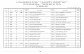 LOS ANGELES COUNTY SHERIFF'S DEPARTMENT 2013 …file.lacounty.gov/SDSInter/Lasd/194663_Memorial_Run2013.pdflos angeles county sheriff's department 2013 memorial torch relay run schedule