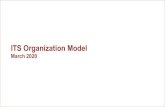 ITS Organization Model · Sr. Staff S/W Engineer (Full Stack) Sebastian Wener Sr. S/W Engineer (Full Stack) Zheng Li S/W Engineer (Full Stack) Li Pan Developer (Bb) Leon Nguyen QA