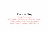 L21-Forwarding - AL2 · Friday: Optional Exam 5 review session Current Exam 5 average = 100%! (N = 1) 233 in one slide! The class consists roughly of 4 quarters: (Bolded words are