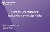 A Deeper Understanding: Debunking Cancer Diet Myths · Debunking Cancer Diet Myths • Review common nutrition and cancer claims -Sugar and cancer-Juicing -Alkaline diet-Organic foods