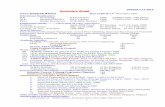 Updated 1.11.2016 Summary Sheet - Channel ipeople.iitr.ernet.in/facultyresume/CV-Khare-IITR-2016..pdf1 Updated 1.11.2016 Summary Sheet Name: Deepak Khare Date of Birth: 14th November