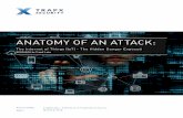 ANATOMY OF AN ATTACK - TrapX Security · 2019-11-13 · Page _3 Page_2ABOUaT N222MM222YYYF ageCFOK3 ABOUT ANATOMY OF AN ATTACK The Anatomy of an Attack (AOA) Series highlights the