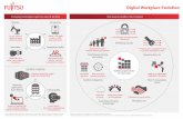 Digital Workplace Evolution - Fujitsu · Service Robotics Market (Professional and Personal), by Application (Defense, Agriculture, ... Rethinking security • Virtualization and
