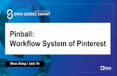 Pinball: Workflow System of Pinterest · Run on the Cloud(AWS) Business Scale. •200M+ MAUs •Hundred billions of Pins •Billions of Boards Data Scale •200+ PB @ S3 •6000+