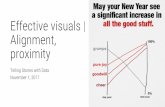 Effective visuals | Alignment, proximity · Effective visuals | Alignment, proximity Telling Stories with Data November 1, 2017. Visuals and truth Effective visuals ... ES6 00 t90S,