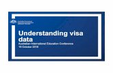 Understanding visa data - AIEC AIEC 2016/AIEC2016...Department of Immigration and Border Protection • Since 1 June 2016 – 30 September 2016: – 127,313 visas were lodged (up 8.0