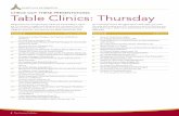 table Clinics: thursday - Hinman Clinics 2014.pdf · Dr. Upoma Guha and Dr. Terence Donovan, Chapel Hill, NC C11 management of Chronic oral Antral Fistula Yvonne Tomlinson, Dr. Rebecca