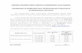 ANDHRA PRADESH PUBLIC SERVICE COMMISSION: … · Assistant Audit Officer in A.P. State Audit Service. - 18–42 35,120-87,130/- TOTAL 125 Note: The details of vacancies viz., Community,
