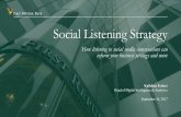 Social Listening Strategy - Sysomos | Social Media ... Listening Strategy How listening to social media conversations can inform your business strategy and more ... Social media listening