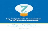 key insights into the evolution of data-driven marketing · 7 key insights into the evolution of data-driven marketing 2 Introduction Over the years, our survey of marketers at the