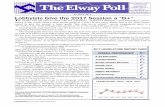 ©THE ELWAY POLL 31 JUL 17mance in the recent session their lowest grade in 7 years in this years’ Elway Poll of the Third House. Asked to give the session a letter grade “like