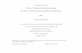 Analysis of Price-Volume Relationship In 2014-2016 Bull ...€¦ · Analysis of Price-Volume Relationship In 2014-2016 Bull and Bear Markets By Dongning Fang An honors thesis submitted