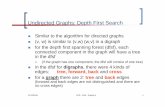 Undirected Graphs: Depth First Search - CS · 11/12/2016 DFR - DSA - Graphs 4 2 Undirected Graphs: Depth First Search Tree edges: edges (v,w) such that dfs(v) directly calls dfs(w)