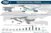 Mediterranean Update - Missing Migrants Project · 2016-03-18 · Mediterranean Update Migration Flows Europe: Arrivals and Fatalities Spain Arrivals 11,000 Arrivals 143,886 Malta