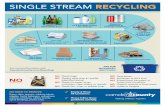 SINGLE STREAM RECYCLING - CCMUA · SINGLE STREAM RECYCLING AIM FOR MAXIMIZED RECYCLING Pizza boxes Styrofoam of ANY kind Frozen food, ice cream, or frozen juice containers Organic