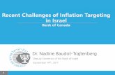 Recent Challenges of Inflation Targeting in Israel · Recent Challenges of Inflation Targeting ... -4-2 0 2 4 6 8 10 4 SOURCE: IMF Forecast Israel Developing Economies ... Employment