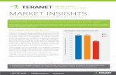 Teranet Market Insight Feb2019ci23.actonsoftware.com/acton/attachment/2216/f-aee8a670-3392-4f… · Ontario. The Teranet Market Insights Report will continue to monitor these trends