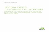 NVIDIA DEEP LEARNING PLATFORM€¦ · The NVIDIA Deep Learning Platform The NVIDIA platform is designed to make deep learning accessible to every developer and data scientist anywhere