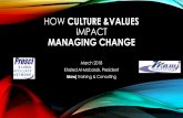 HOW CULTURE &VALUES IMPACT MANAGING CHANGE · 2018-04-15 · HOW WILL MILLENNIALS TRANSFORM CHANGE MANAGEMENT •Millennials or so called "Generation Y" are born between early 1980s