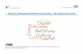Reference Management Software Comparison - 5th Update ...mediatum.ub.tum.de/doc/1274008/1274008.pdf · Reference Management Software Comparison Compiled by: Dörte Böhner (HSU Hamburg),