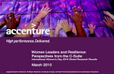 Women Leaders and Resilience: Perspectives from the C ... · Women Leaders and Resilience: Perspectives from the C-Suite ... –48% of respondents reported no changes to leadership