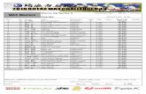 Warm-Up Series 3 MAX Masters...Warm-Up Series 3 Document No: 69-01 OFFICIAL Results No. Driver Team Equipment Laps Gap Interv. Best Lap Penalty 24 金 韓奎 MID competiton FA KART