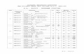 M - M.Sc... · Web viewNEW SYLLABUS UNDER CBCS PATTERN (w.e.f. 2014-15) M.Sc., PHYSICS – PROGRAMME STRUCTURE Sem Course Cr. Hrs./ Week Marks Total Subject code Name Int. Ext. I