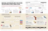 152-153 INFOGRAPHIC V2 · Infographic: MAG RE-LY trial is published in NEJM showing that dabigatran 150mg BID is superior to warfarin for prevention of stroke and systemic embolism,
