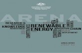 Australian Renewable Energy Agency Annual Report 2012-13 · 6 ARENA ANNUAL REPORT 2012–13. 1 ARENA OVERVIEW. SNAPSHOT— ARENA’S ACHIEVEMENTS IN 2012–13. In our first year,