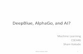 DeepBlue, AlphaGo, and AI?€¦ · Chess vs. Alpha Go •Will the technical advances (underlying AlphaGo) have broader implications? 1997, AI named Deep Blue beat chess world champion.