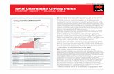NAB Charitable Giving Index · Direct transfers into charity bank accounts are not captured (e.g. bequests and cheque donations may not be captured). Nearly 600 charity brands are