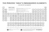 THE PERIODIC TABLE’S ENDANGERED ELEMENTS€¦ · color these elements yellow rising threat from increased use color these elements orange serious threat in the next 100 years color