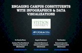 ENGAGING CAMPUS CONSTITUENTS WITH INFOGRAPHICS & DATA VISUALIZATIONS · 2017-12-21 · ENGAGING CAMPUS CONSTITUENTS WITH INFOGRAPHICS & DATA VISUALIZATIONS Dr. Resche Hines . Assistant