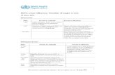 H5N1 avian influenza: Timeline of major events...H5N1 avian influenza: Timeline of major events 15 June 2012 Early Events Date Events in Animals Events in Humans 1996 Highly pathogenic