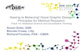 Seeing Is Believing! Good Graphic Design …...Seeing Is Believing! Good Graphic Design Principles for Medical Research Track 15: Statistical Science and Quantitative Thinking Susan